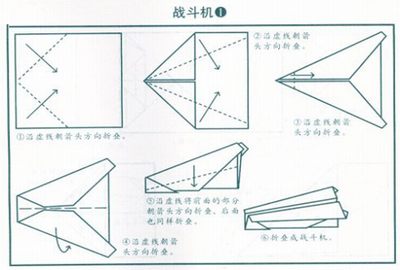 怎么知道破没破膜